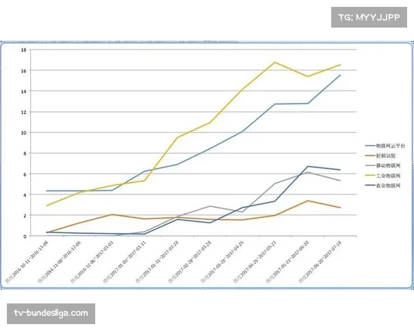 体育科技投资升温:2026年一季度西班牙本土赛事转播技术公司融资额创新高 体育科技投资升温:2026年一季度西班牙本土赛事转播技术公司融资额创新高